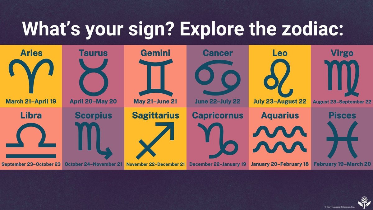 Discover Your Zodiac Twin from Cinderella’s Enchanted Cast
