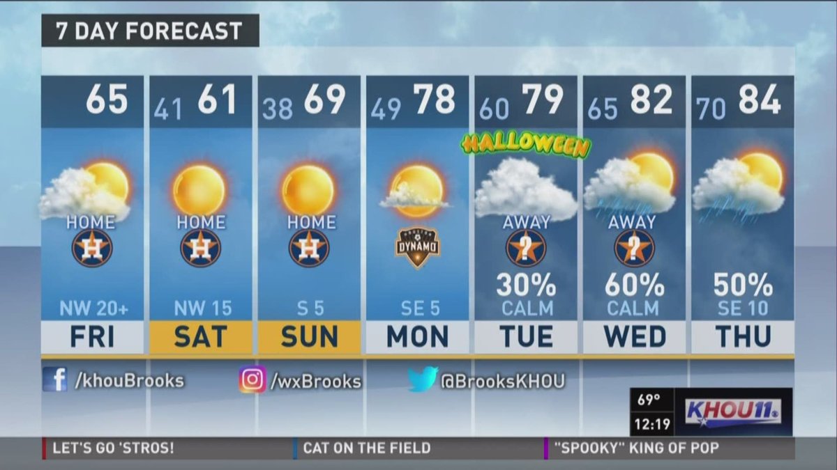 Live Tornado Drama: Brooks Garner’s On-Air Emergency in Orlando