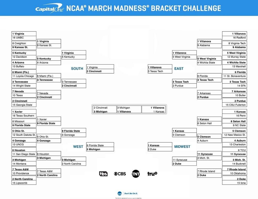 “March Madness 2024: How to Dominate Your Bracket Like a Pro”