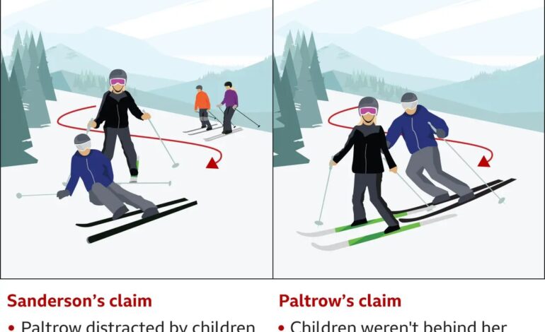 Gwyneth Paltrow Calls Ski Crash Trial “Ridiculous”—You Won’t Believe Her Fight!