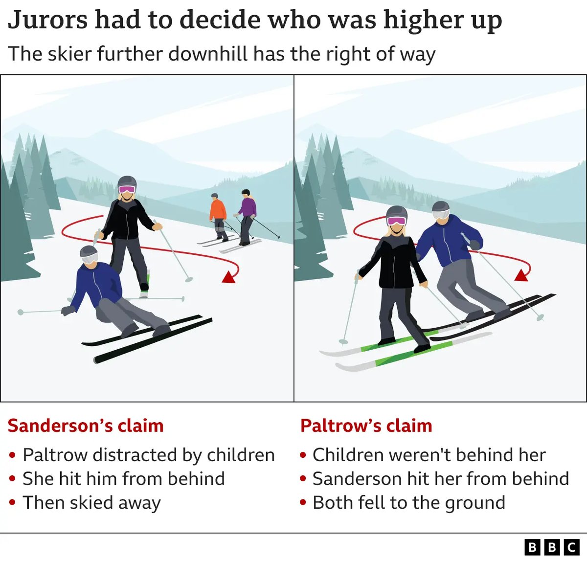 Gwyneth Paltrow Calls Ski Crash Trial “Ridiculous”—You Won’t Believe Her Fight!