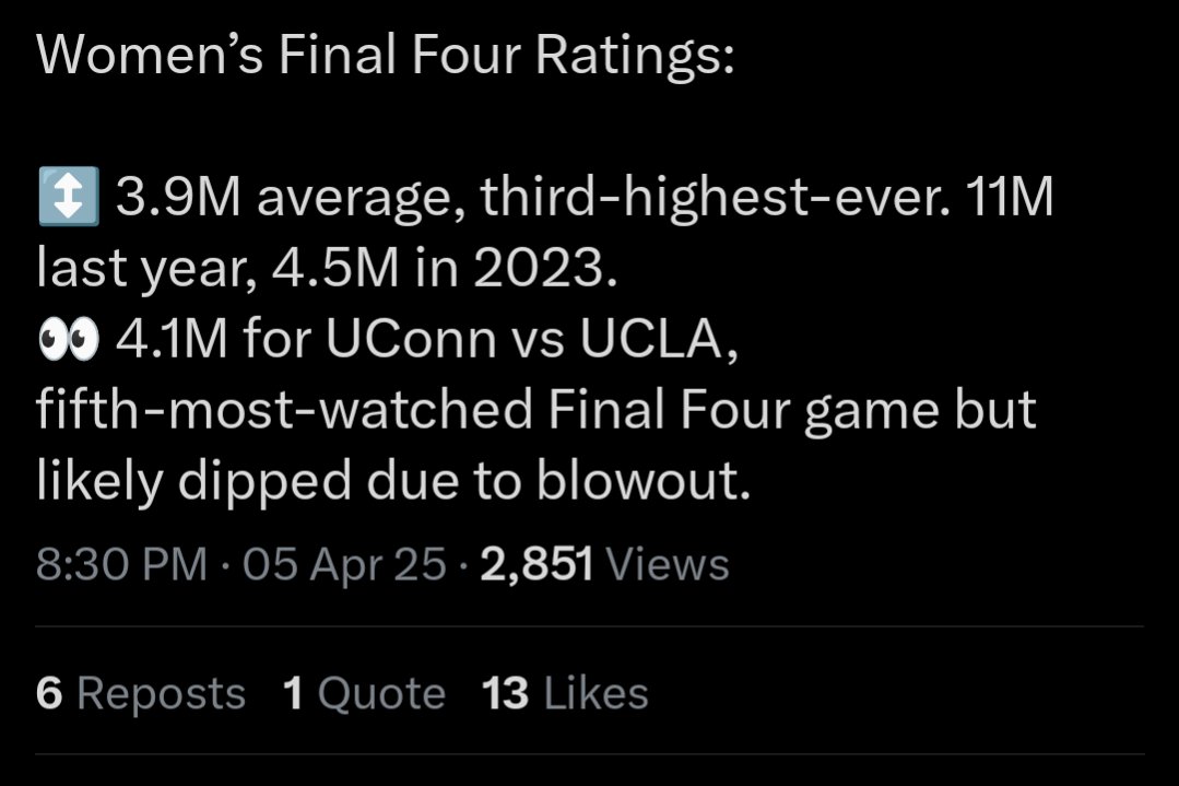 NCAA Final Four Ratings Skyrocket as Houston Takes Center Stage