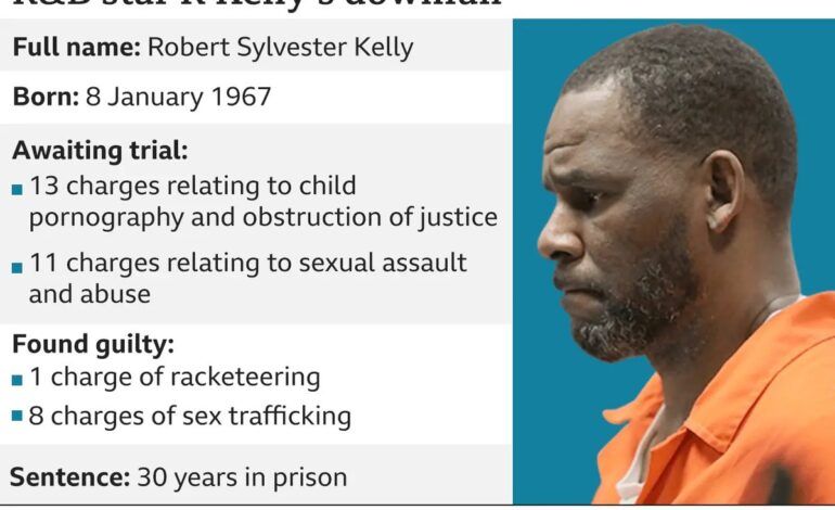 R. Kelly Alleges Prison Murder Plot, Seeks Home Release Amid Disturbing Claims