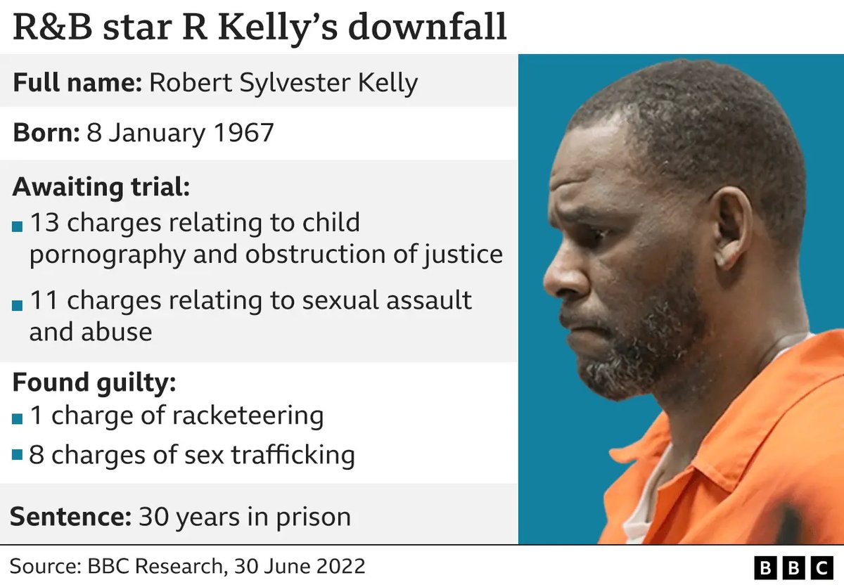 R. Kelly Alleges Prison Murder Plot, Seeks Home Release Amid Disturbing Claims