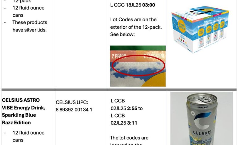 High Noon’s Caffeine Mix-Up: Vodka Seltzers Recalled as Celsius Energy Drinks