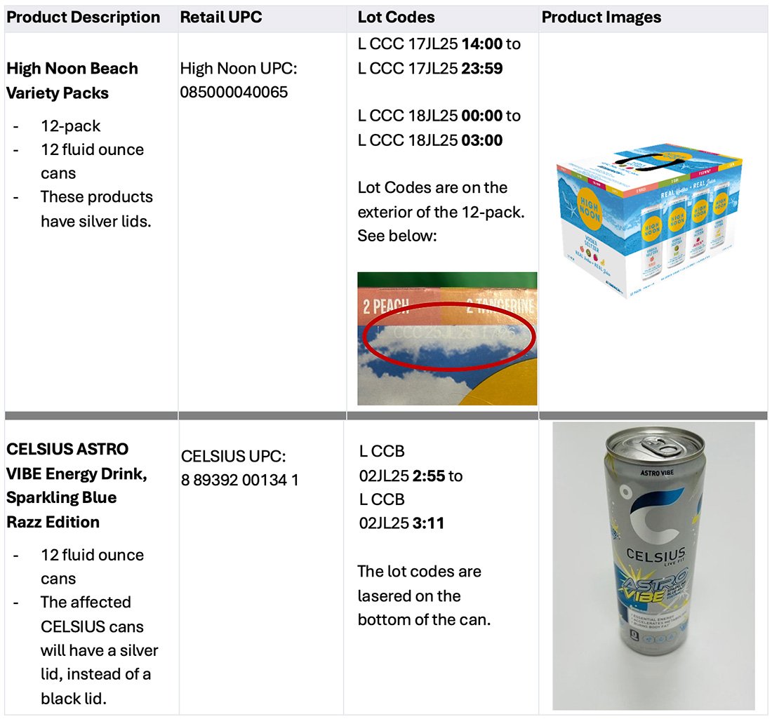 High Noon’s Caffeine Mix-Up: Vodka Seltzers Recalled as Celsius Energy Drinks